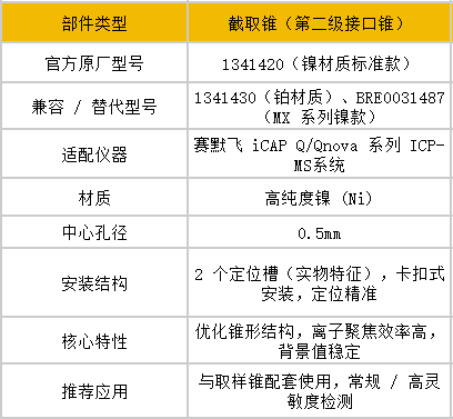赛默飞 iCAP Q/Qnova系列截取锥产品展示图
