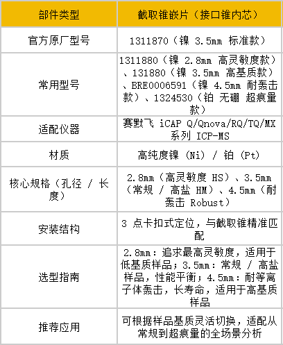 截取锥嵌片产品示意图 - 适配赛默飞 iCAP系列质谱仪